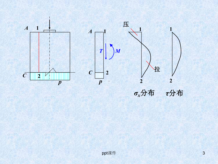 第10章-局部承压-ppt课件.ppt_第3页