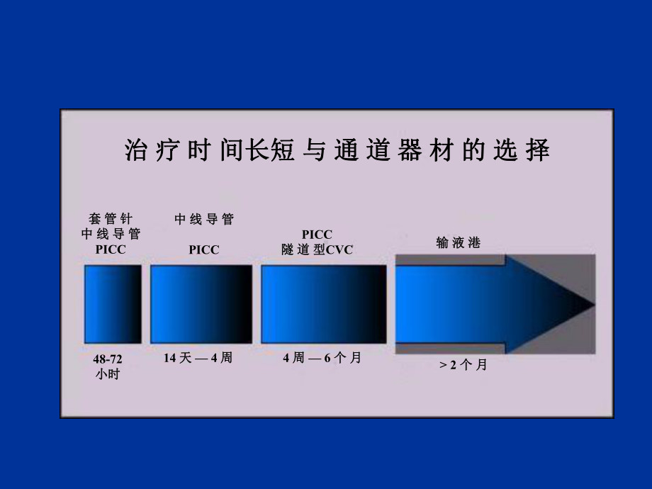 静脉管理课件-.ppt_第3页