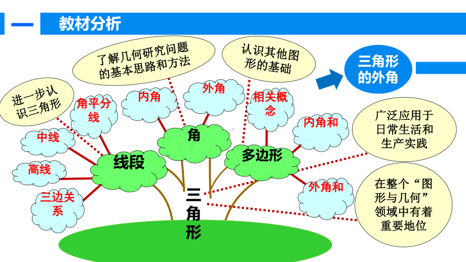 彭万海说课课件《三角形的外角》教学课件.ppt_第3页