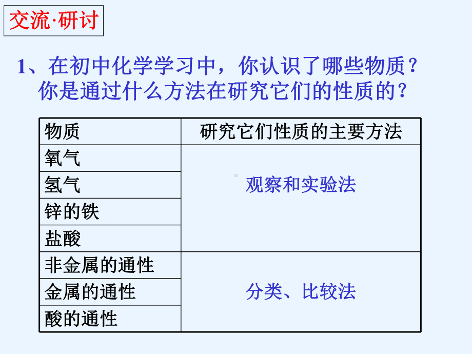 《第二节 研究物质性质的方法和程序第二课时》课件（鲁科版）.ppt.ppt_第2页