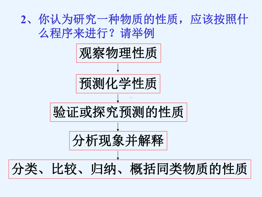 《第二节 研究物质性质的方法和程序第二课时》课件（鲁科版）.ppt.ppt_第3页