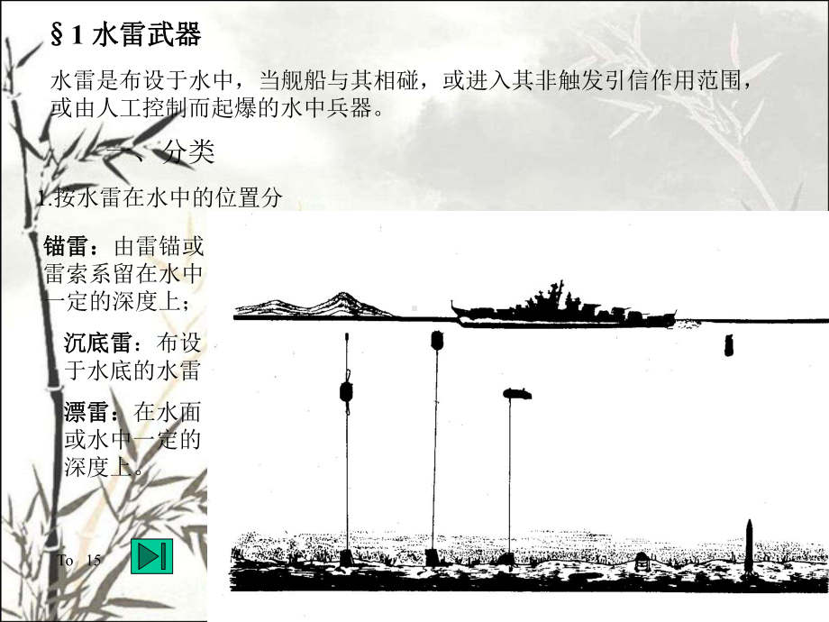 水中兵器-PPT课件.ppt_第3页