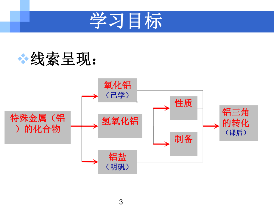 氢氧化铝的性质与制备(公开课课件).ppt_第3页