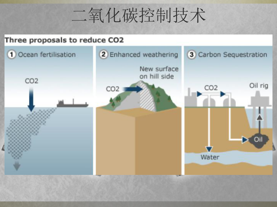 CO捕集材料-ppt课件.ppt_第2页