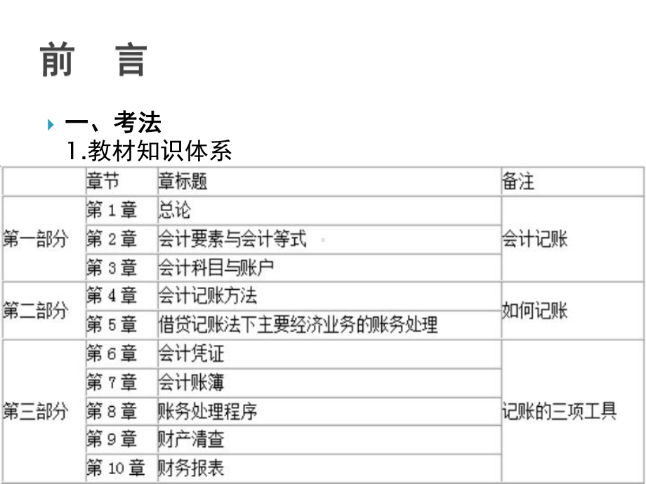 会计基础-第一章课件.pptx_第3页