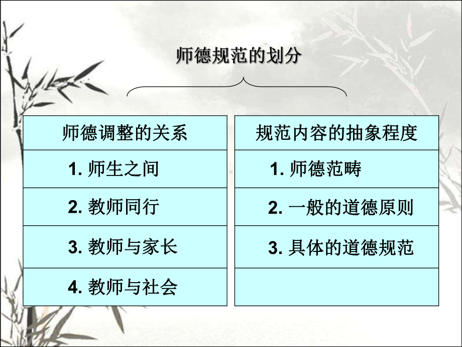 教师职业道德的基本范畴-PPT课件.ppt_第2页