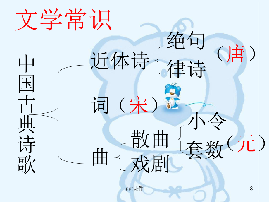 次北固山下-公开课-ppt课件.ppt_第3页