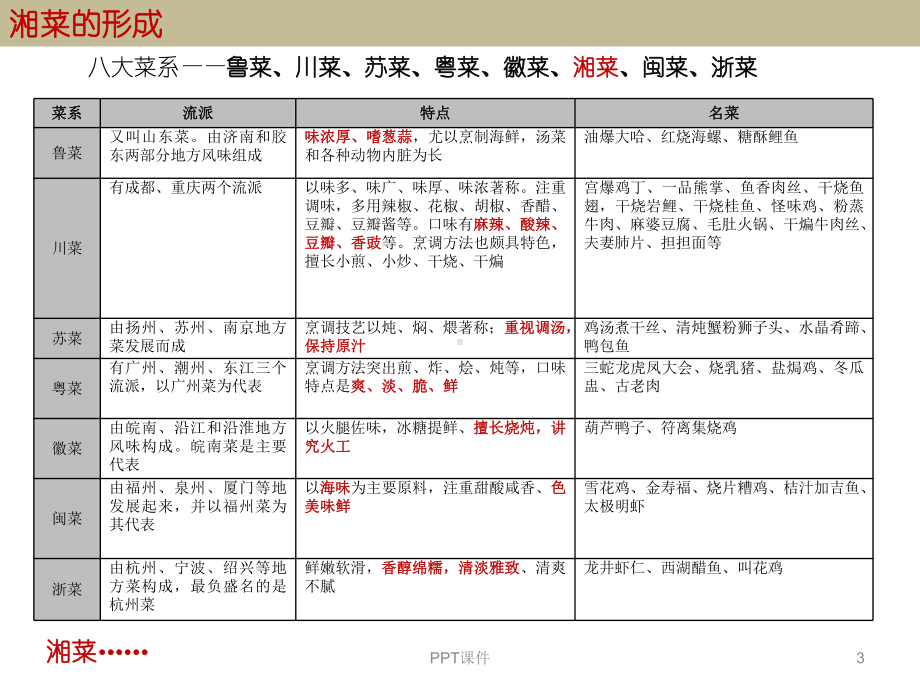 舌尖上的湖南(湘菜)-长沙-ppt课件.ppt_第3页