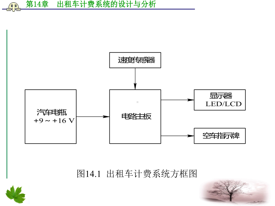 出租车计费系统的-EDA技术综合应用实例与分析-谭会生-ppt-课件.ppt_第3页