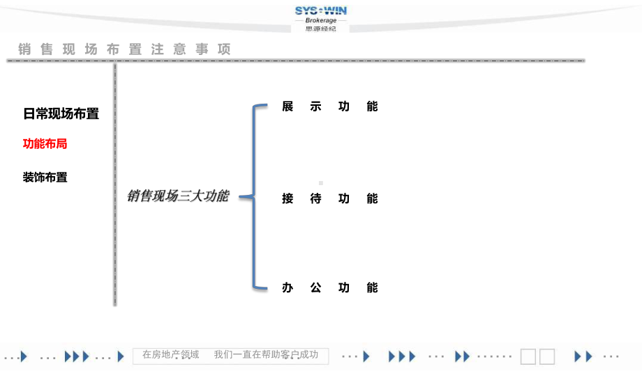 培训课件-案场管理-销售现场布置注意事项.ppt_第3页