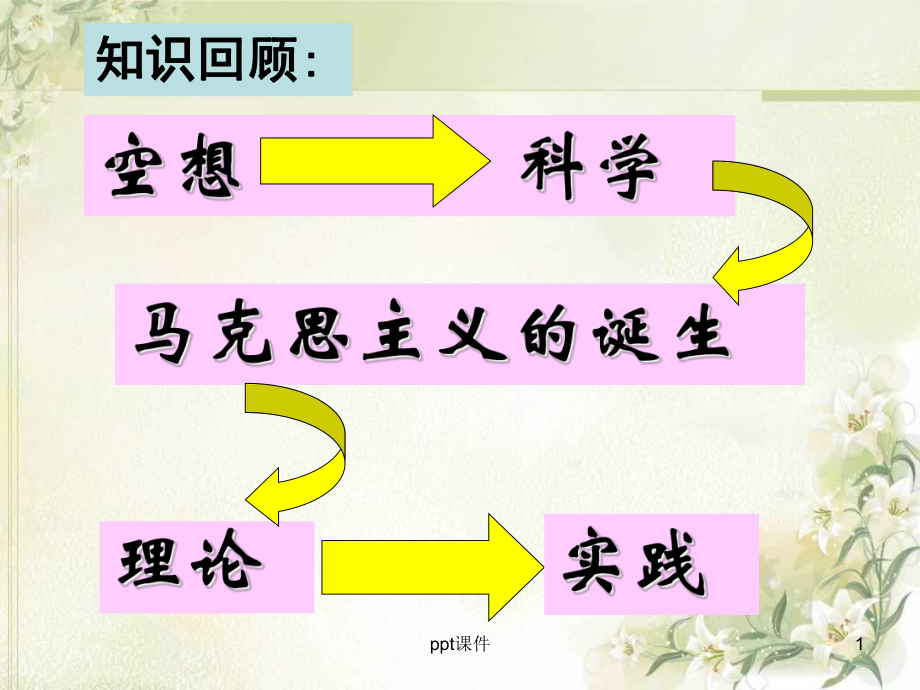 国际工人运动的艰辛历程-ppt课件.ppt_第1页