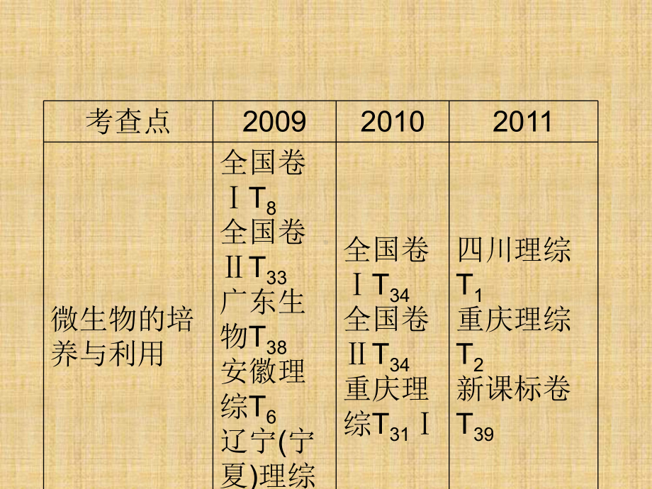 生物技术实践课件.ppt_第3页