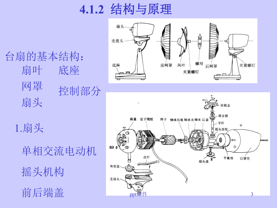 电风扇的结构与工作原理-ppt课件.ppt_第3页