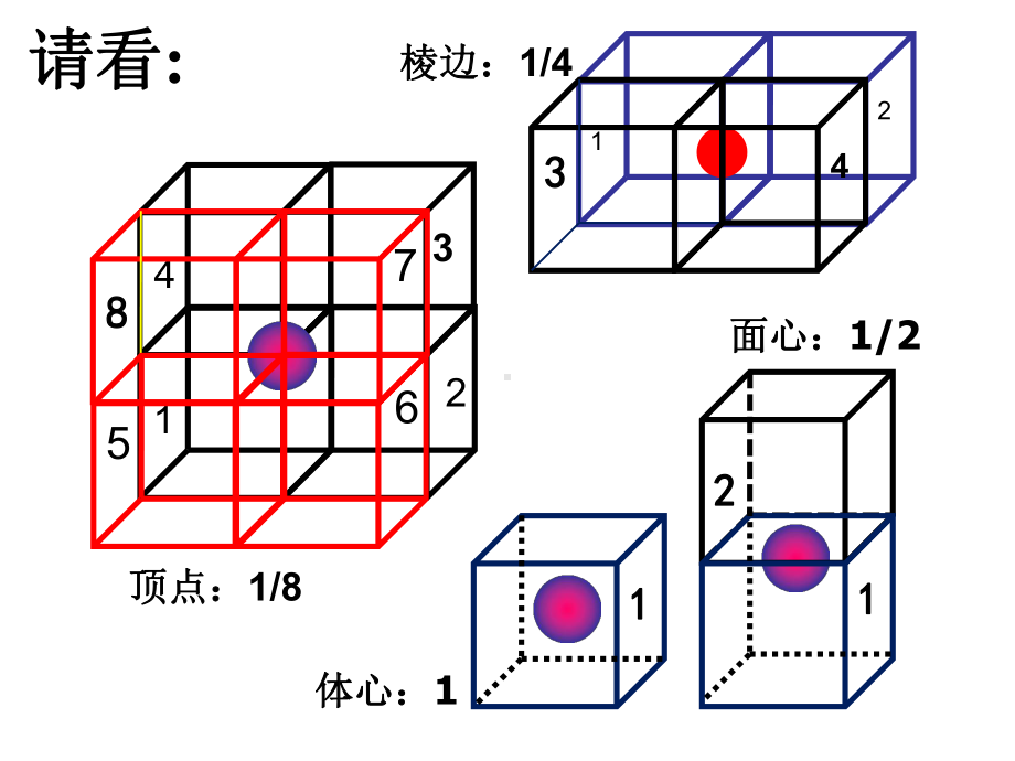 晶胞计算专题优秀课件.ppt.ppt_第3页