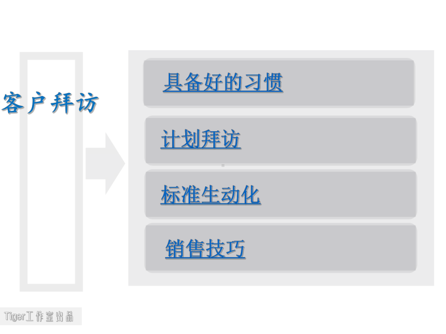 客户拜访课件模板.ppt_第2页