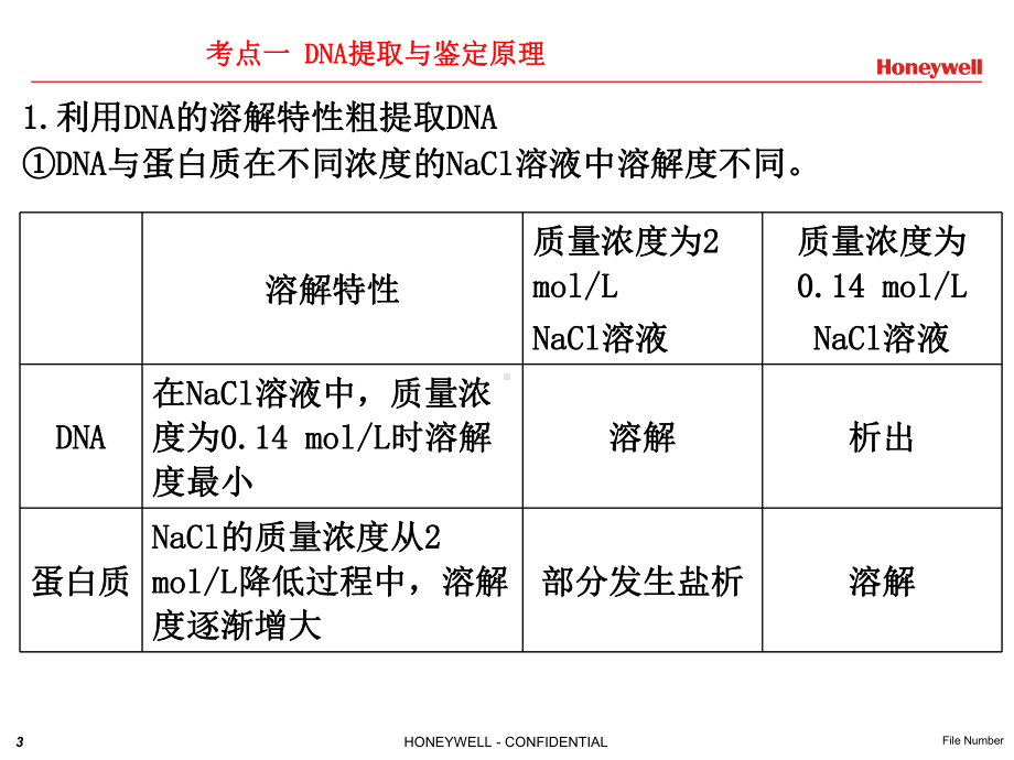 DNA粗提取与鉴定实验PPT课件.ppt_第3页