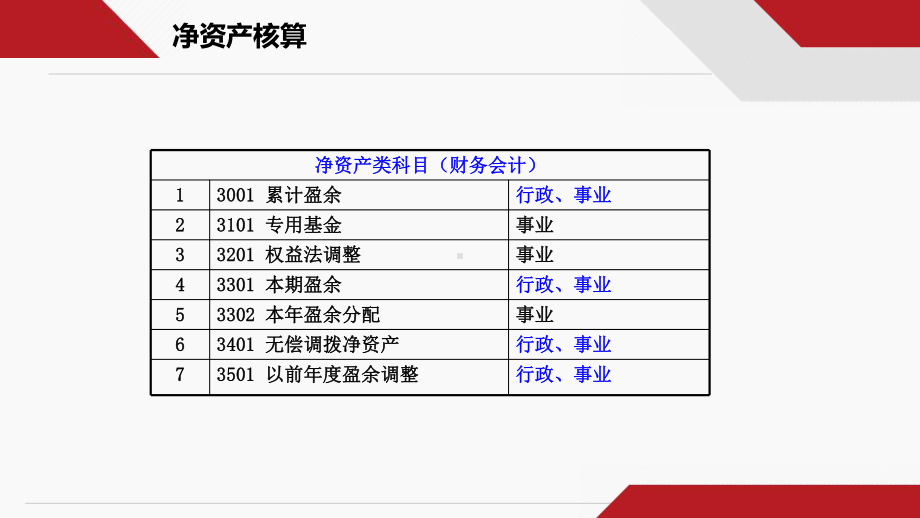 政府会计-净资产核算PPT课件.pptx_第2页