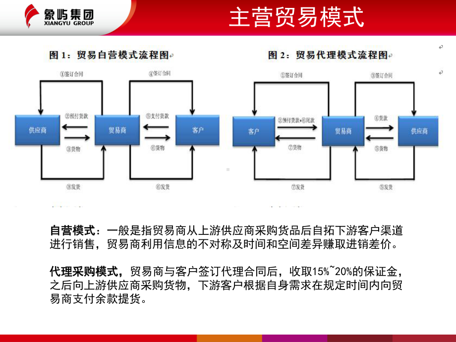 大宗商品贸易及风险ppt课件.ppt_第3页