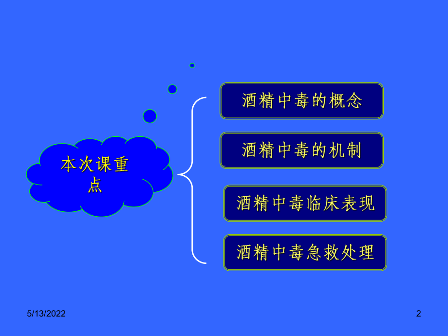 酒精中毒PPT课件.ppt_第2页