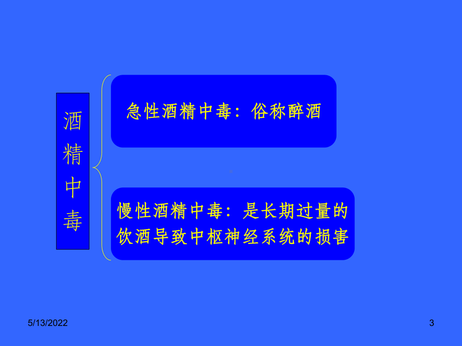 酒精中毒PPT课件.ppt_第3页