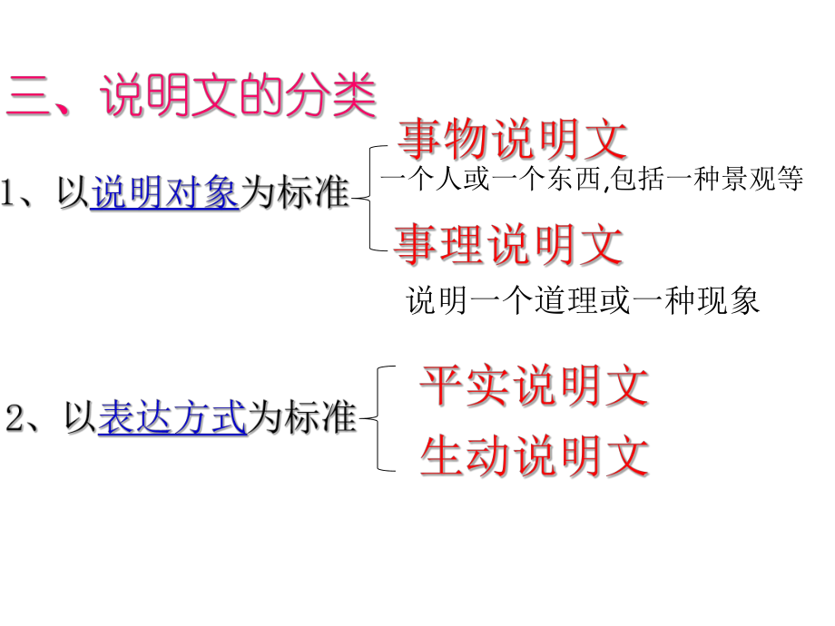 说明文文体知识-ppt课件(同名11).ppt_第3页