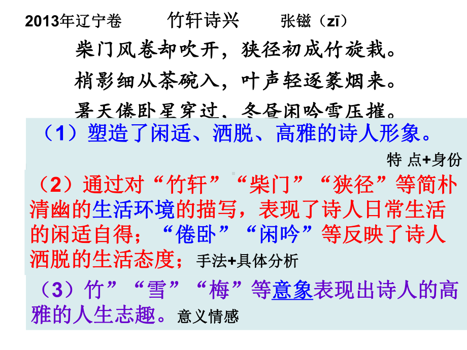 古代诗歌鉴赏之人物形象PPT课件.ppt_第3页