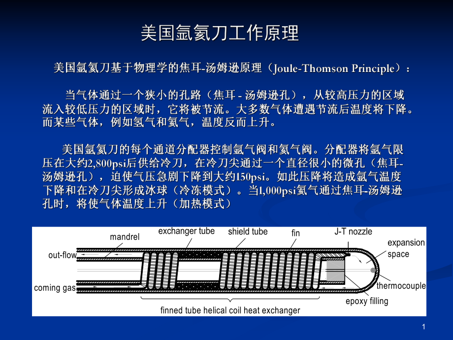 美国氩氦刀工作原理PPT课件.ppt_第1页