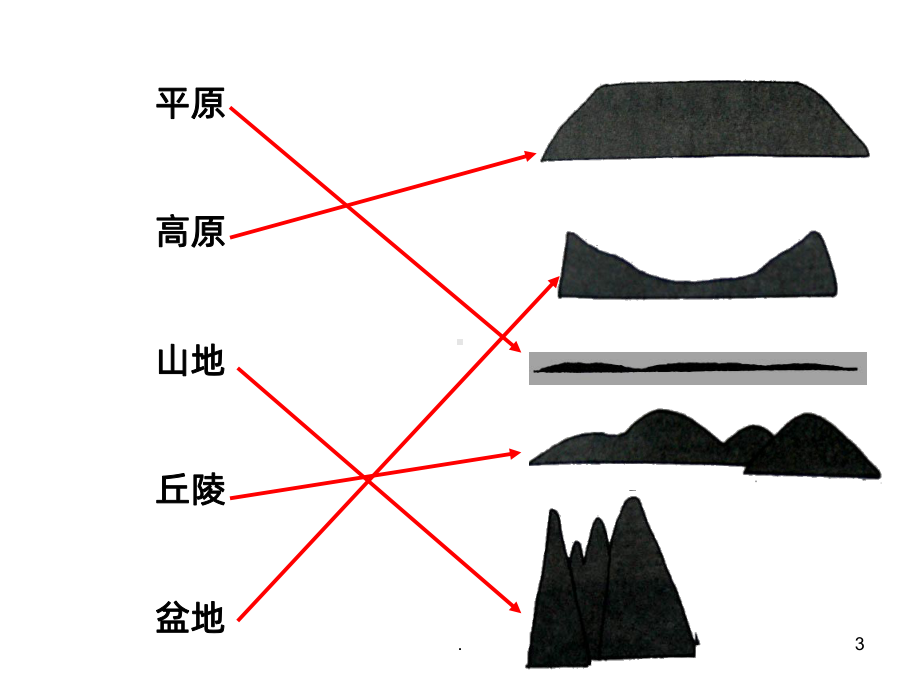 教科版五上科学第三单元复习PPT课件.ppt_第3页