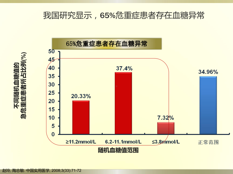 危重患者血糖的监测及控制PPT课件.ppt_第3页