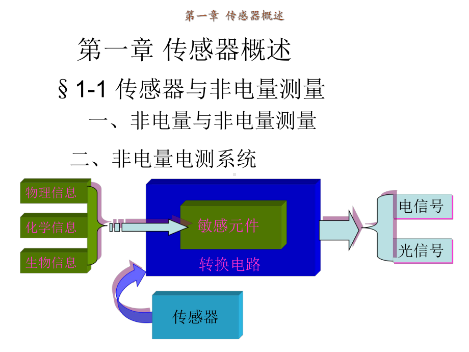 传感器概述PPT课件.ppt_第2页