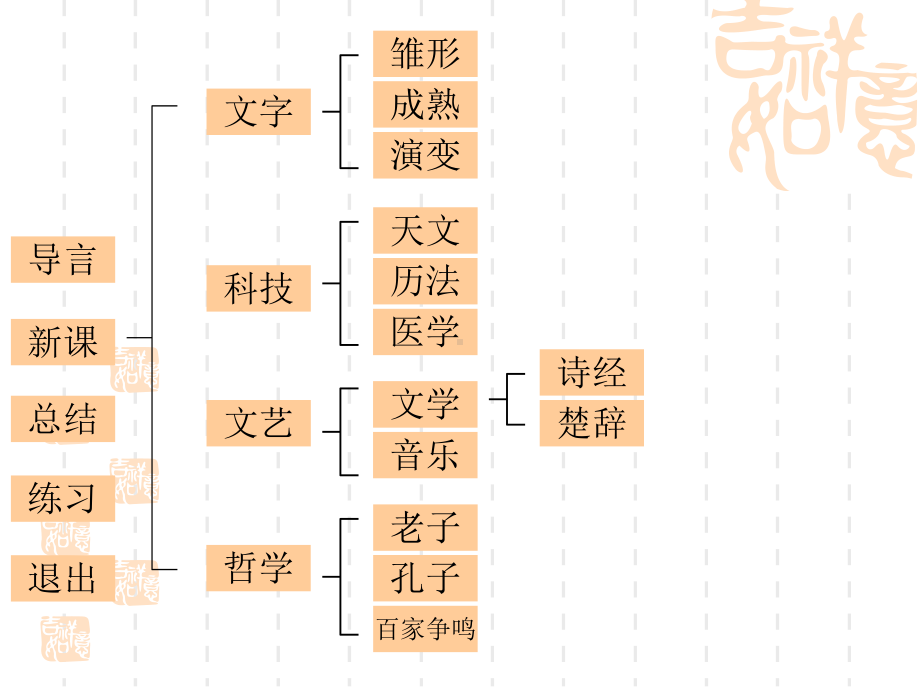 人教版七年级上历史第8、9课《中华文化勃兴》课件.ppt_第2页