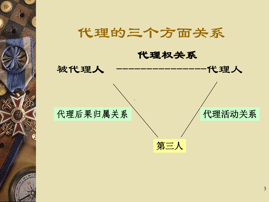 国际商法课件.ppt_第3页