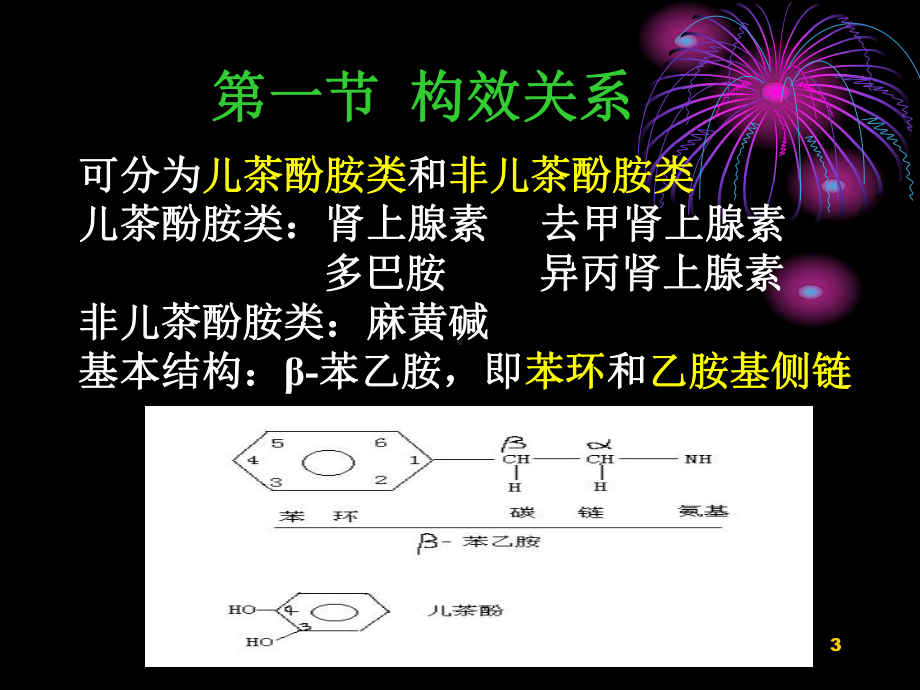 多巴酚丁胺PPT课件.ppt_第3页