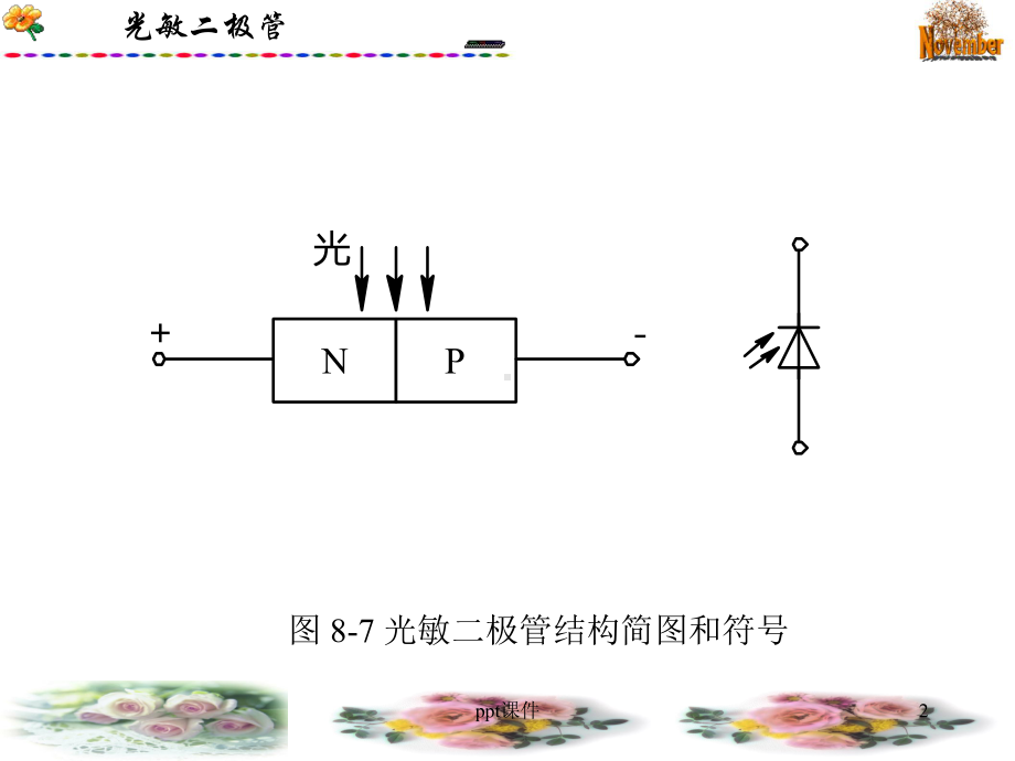 光敏二极管新-ppt课件.ppt_第2页