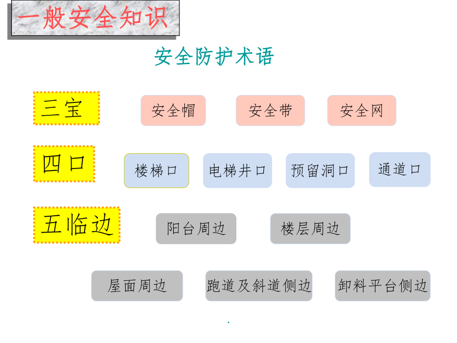 施工安全培训完整PPT课件.ppt_第3页