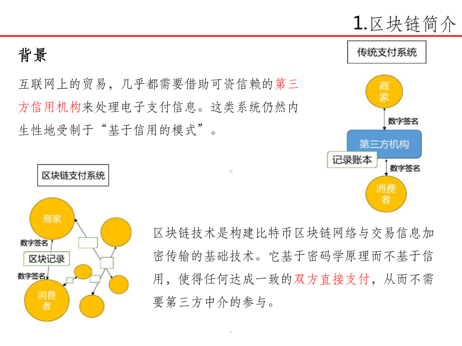 区块链原理详解ppt课件.ppt_第3页