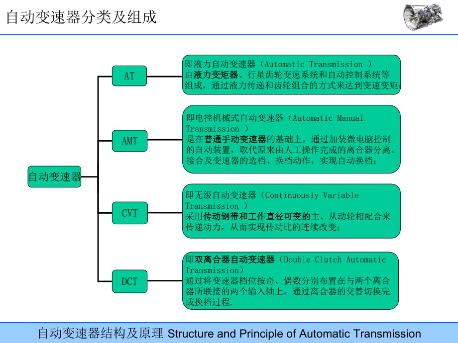 自动变速器结构及原理-ppt课件.ppt_第3页