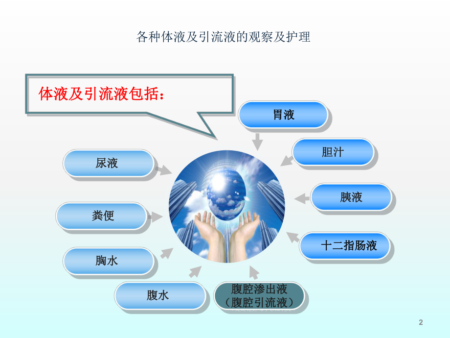 各种体液及引流液的观察ppt课件.ppt_第2页