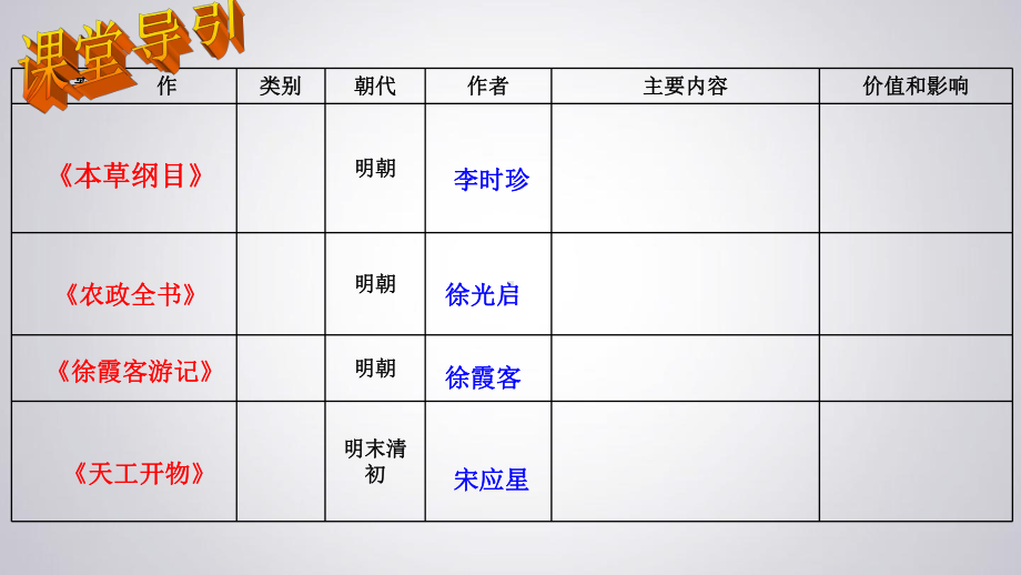 公开群星璀璨的晚明科学巨匠PPT课件.ppt_第2页