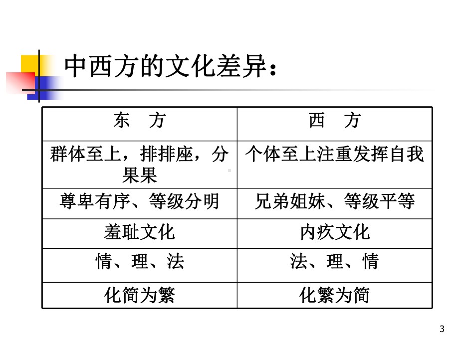 企业如何建设自身的企业文化ppt课件.ppt_第3页