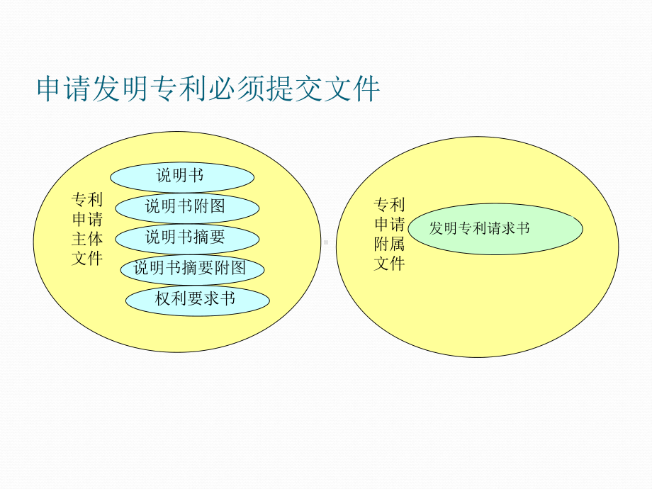 发明专利撰写说明ppt课件.ppt_第2页