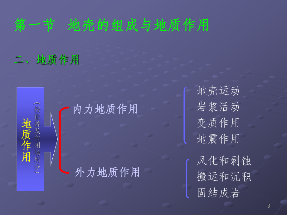 采煤概论ppt课件.ppt_第3页