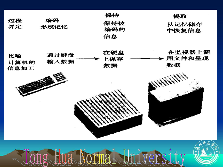 普通心理学之记忆PPT课件.ppt_第1页