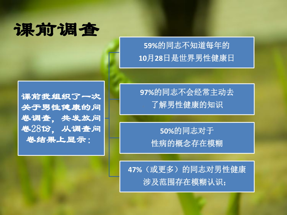 关注男性健康PPT课件.ppt_第2页