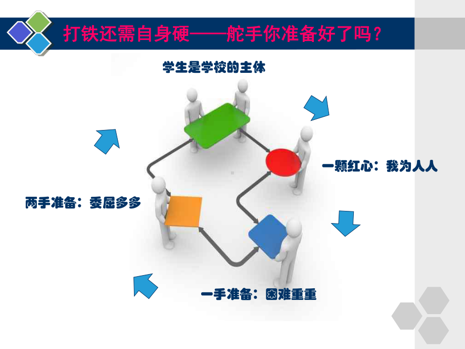 大学班级建设-ppt课件.ppt_第3页