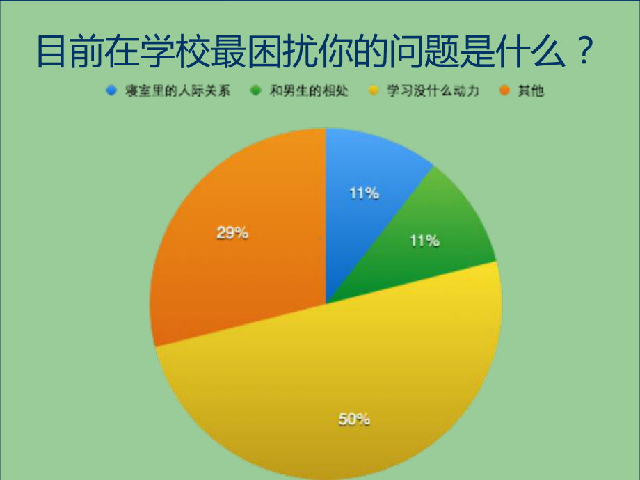 如何激发学生的学习动力PPT课件.ppt_第1页