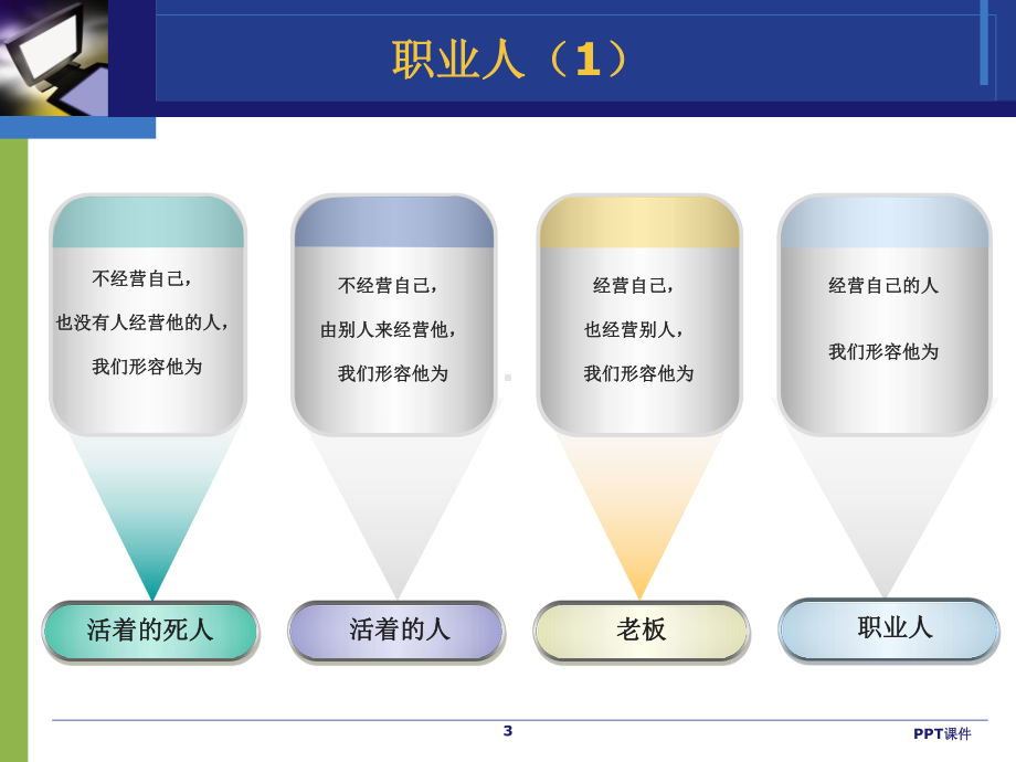 职业素养PPT-ppt课件.ppt_第3页