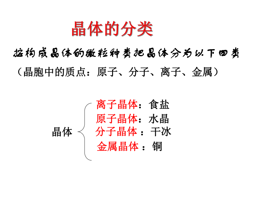 分子晶体与原子晶体PPT课件.pptx_第2页