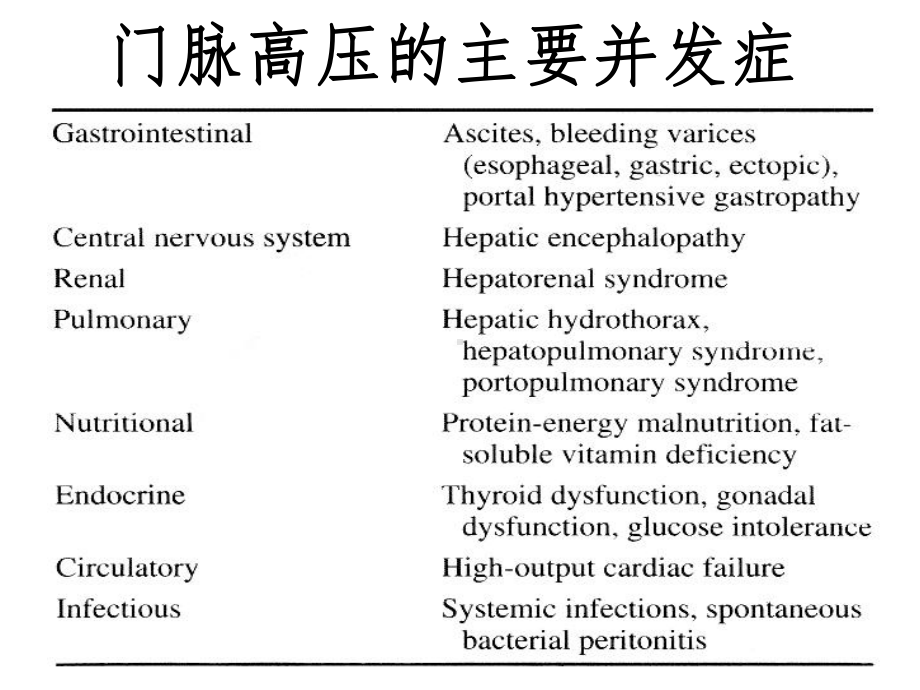 介入性门腔分流术ppt课件.ppt_第3页