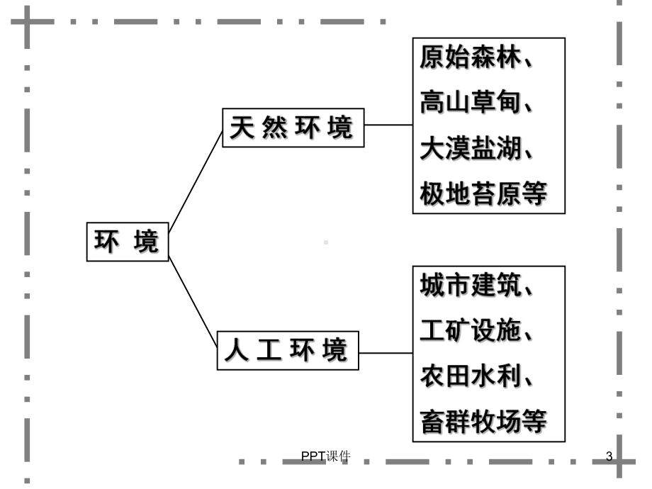 第一章环境与环境问题-ppt课件.ppt_第3页